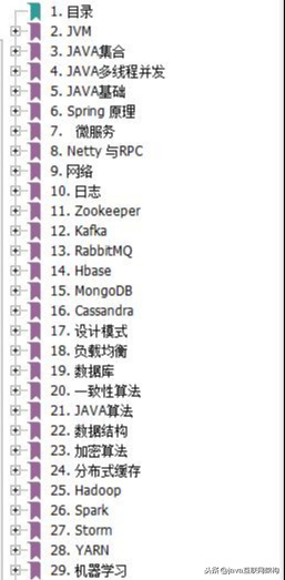 二面蚂蚁金服(交叉面),已拿offer,Java岗定级阿里P6