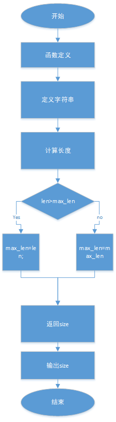 1580817-20190517170520146-1301078150.png