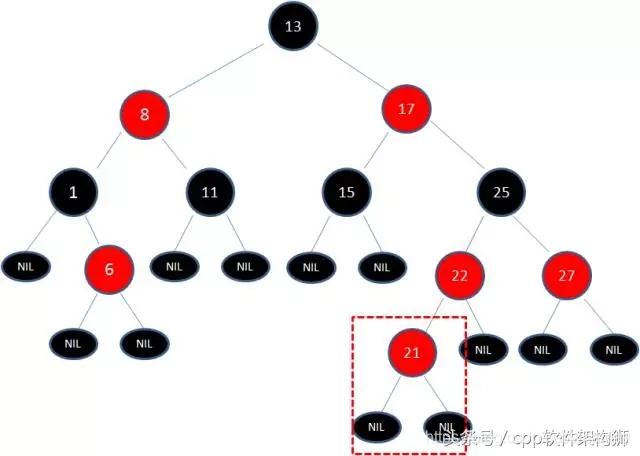 五分钟搞懂什么是红黑树（全程图解）
