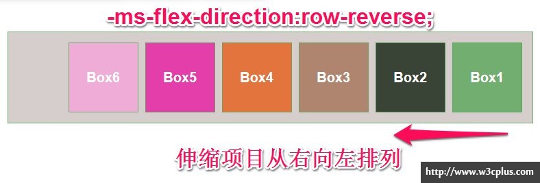IE10中的Flexible Box(