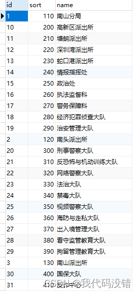 左表数据