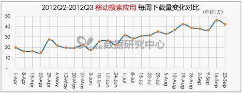 移动搜索会颠覆百度吗？