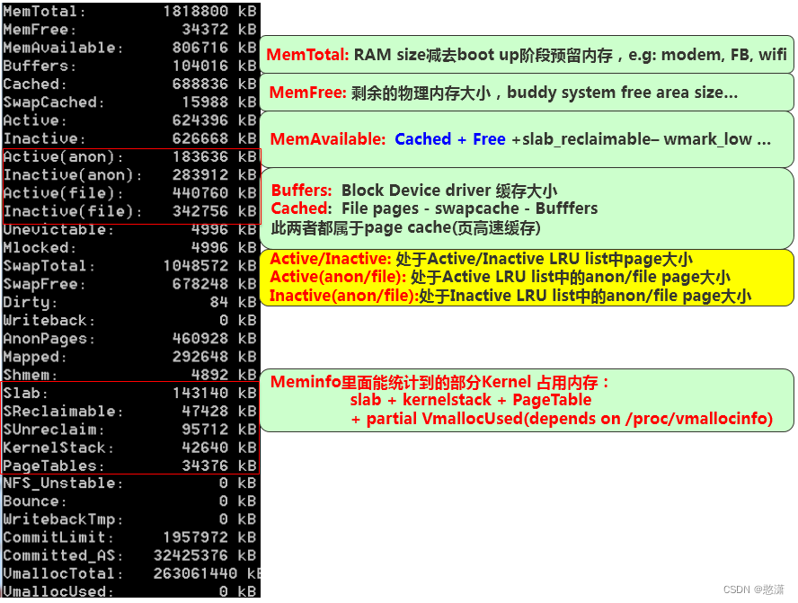 memory usage分析-CSDN博客