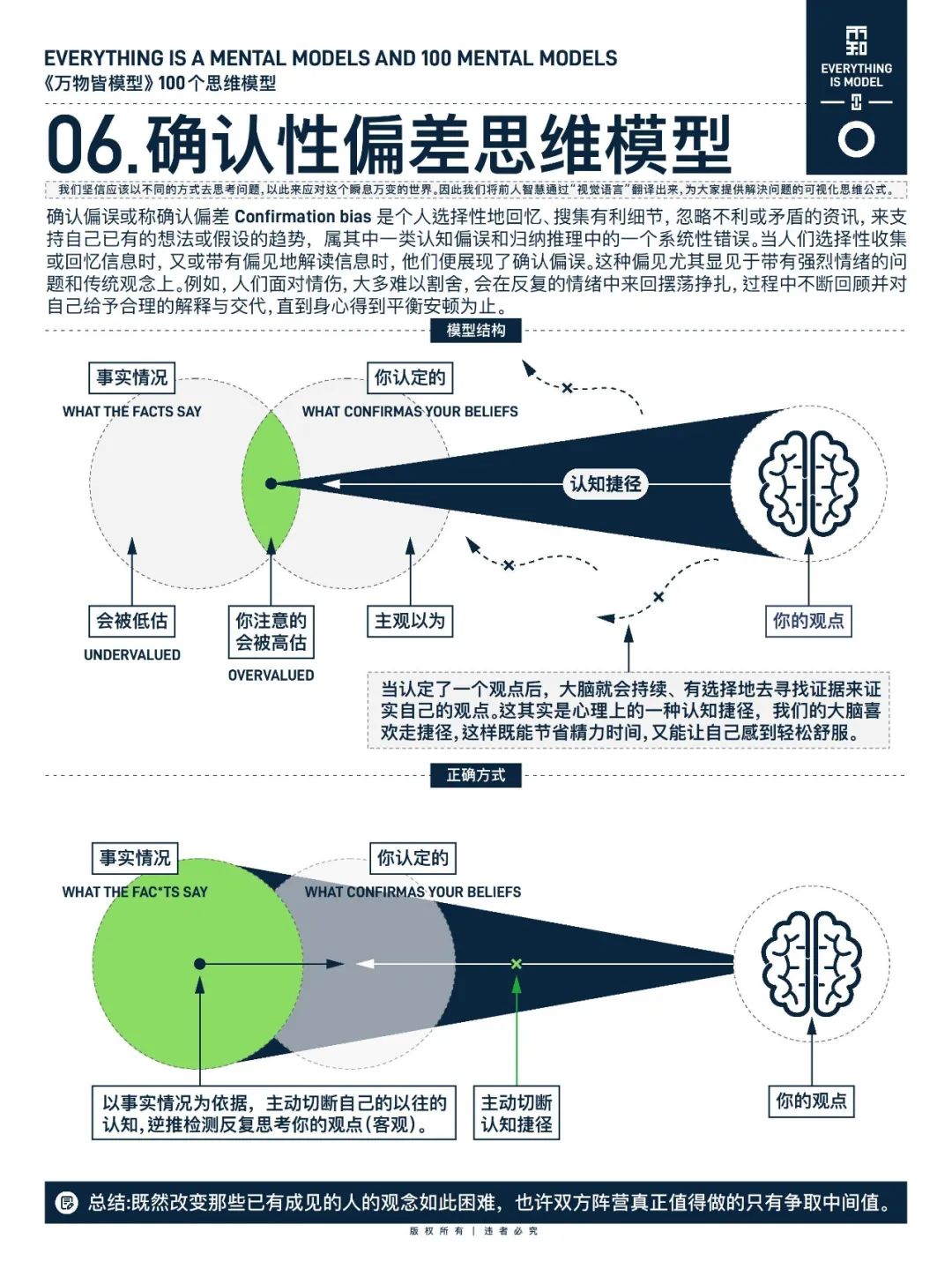 万物皆模型——100个思维模型-CSDN博客