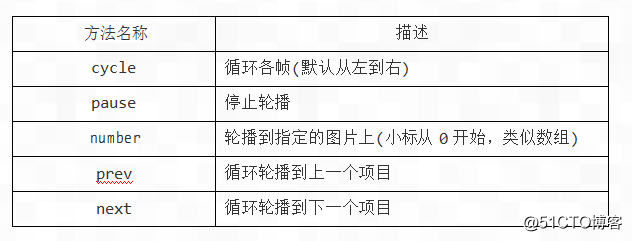 Bootstrap 轮播插件