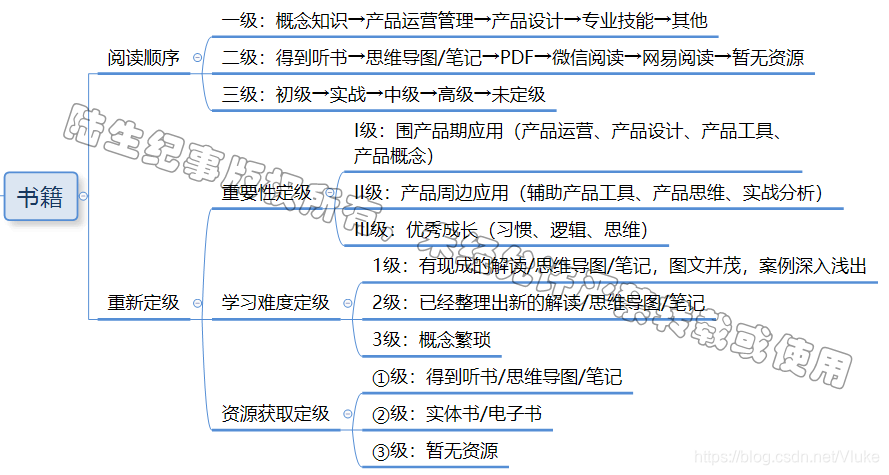 书目定级