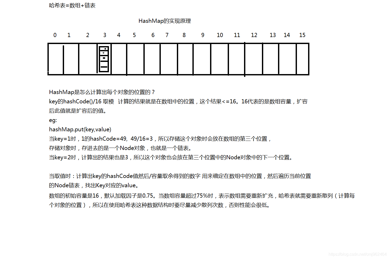hashMap