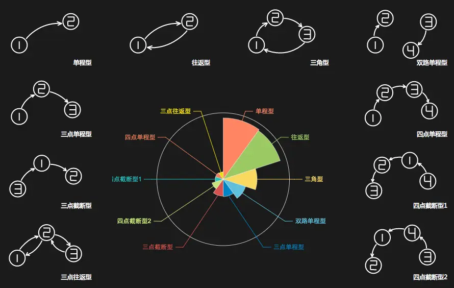 十大模序占比.png
