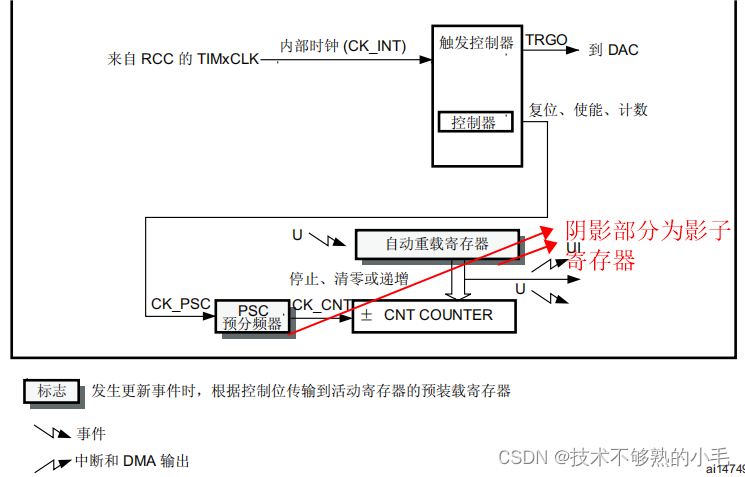 Tim06 Circuit Example 基本定时器TIM6TIM7的延时和延时中断_定时器中断中延时-CSDN博客