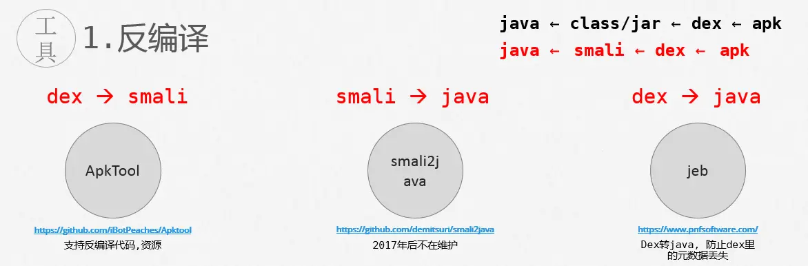 反编译工具-dex-smali