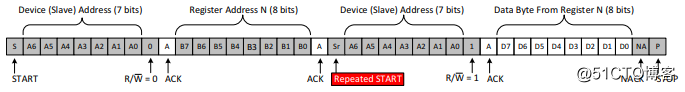 SPI、I2C和UART