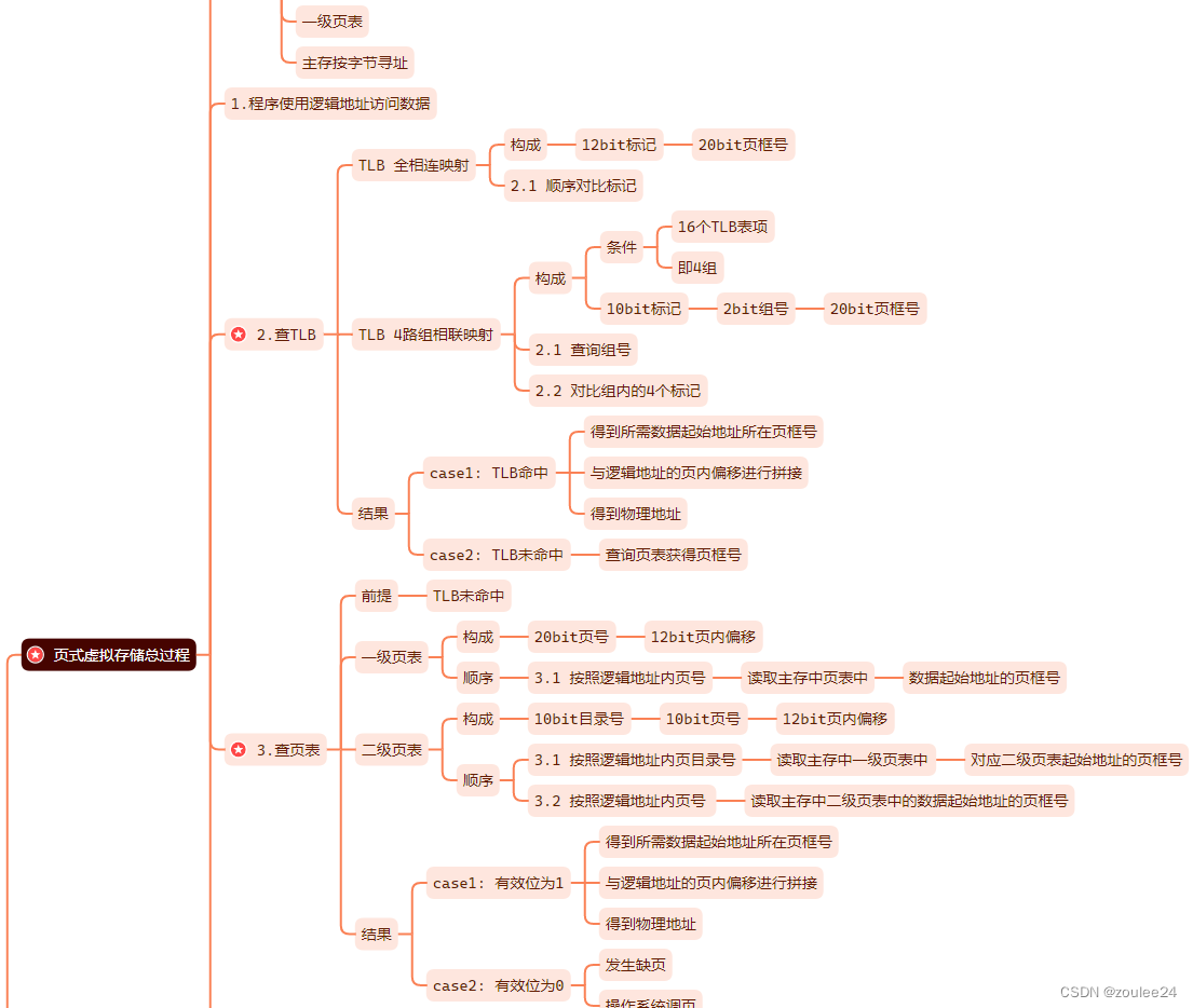 计算机组成原理