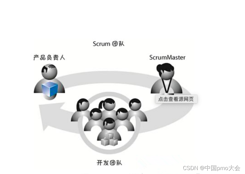 规模化敏捷变革八步法之一:组建敏捷转型委员会_project lead scrum master product sponsor-CSDN博客