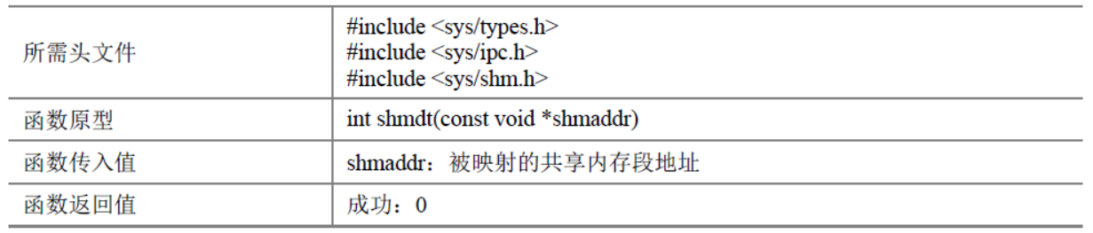 1071476-20171211143027102-607857747.png