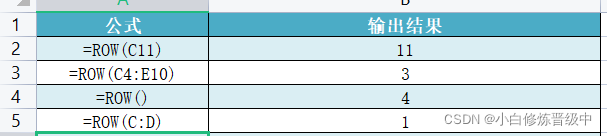 Excel获取行信息——获取ROW、ROWS函数及其实例插图1 Excel获取行信息——获取ROW、ROWS函数及其实例