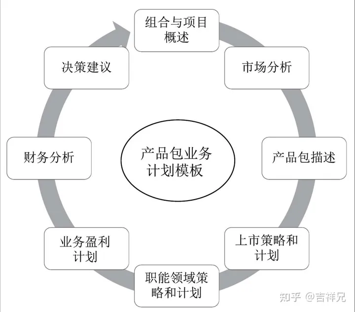 集成产品开发流程模式及案例分析