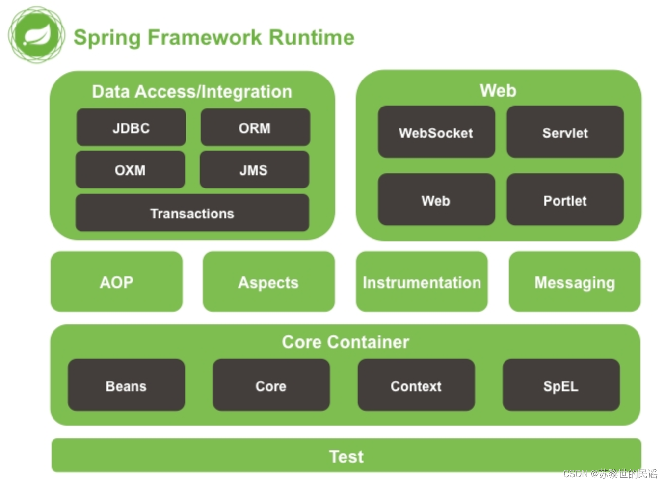 Spring Framework