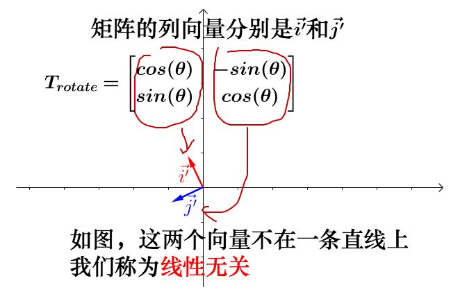 计算机视觉——SFM与三位重建插图15 在这里插入图片描述