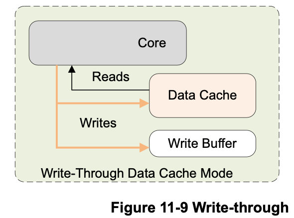 【Cache篇】Cache策略_cache probe-CSDN博客