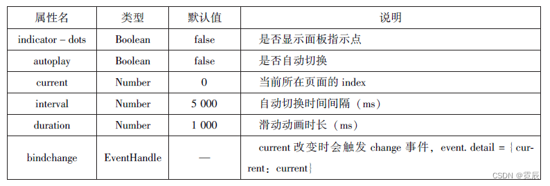 微信小程序开发与运营总结