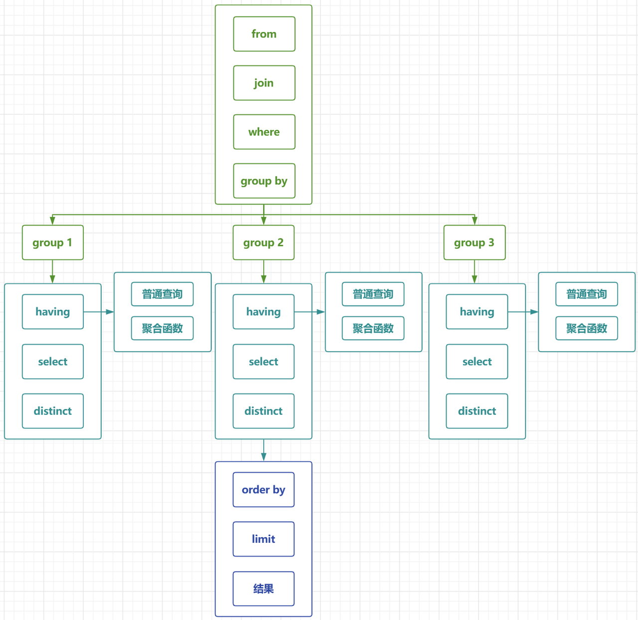 SQL执行顺序_pg join where-CSDN博客
