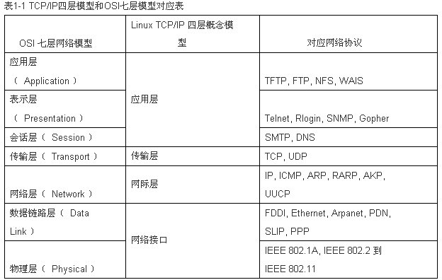 流媒体传输协议和TS流