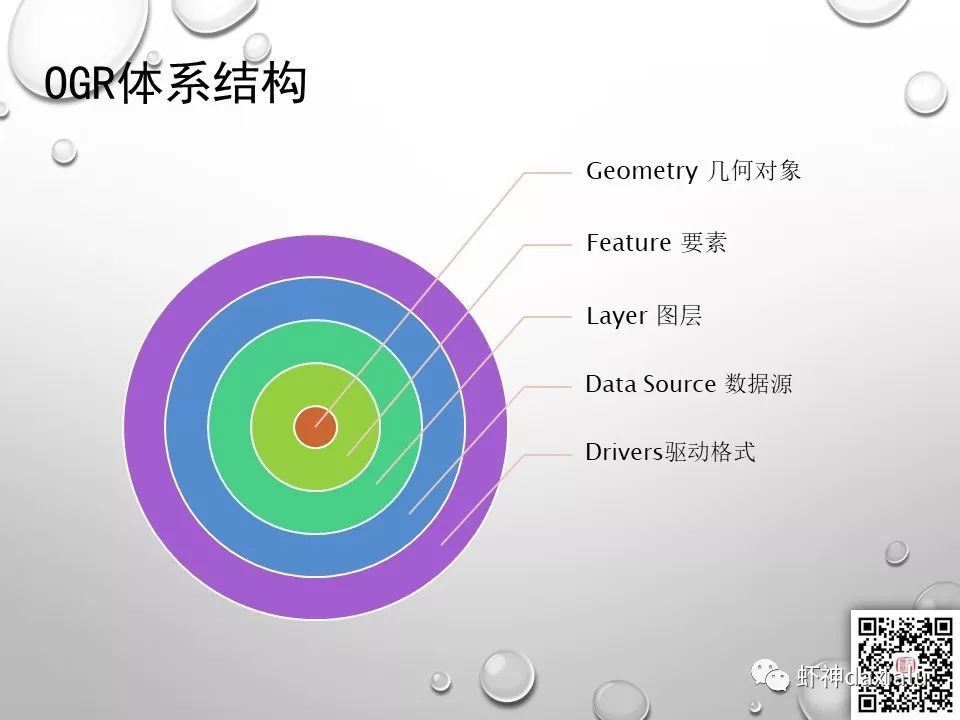 GDAL/OGR空间数据处理Python的开发大放送-CSDN博客
