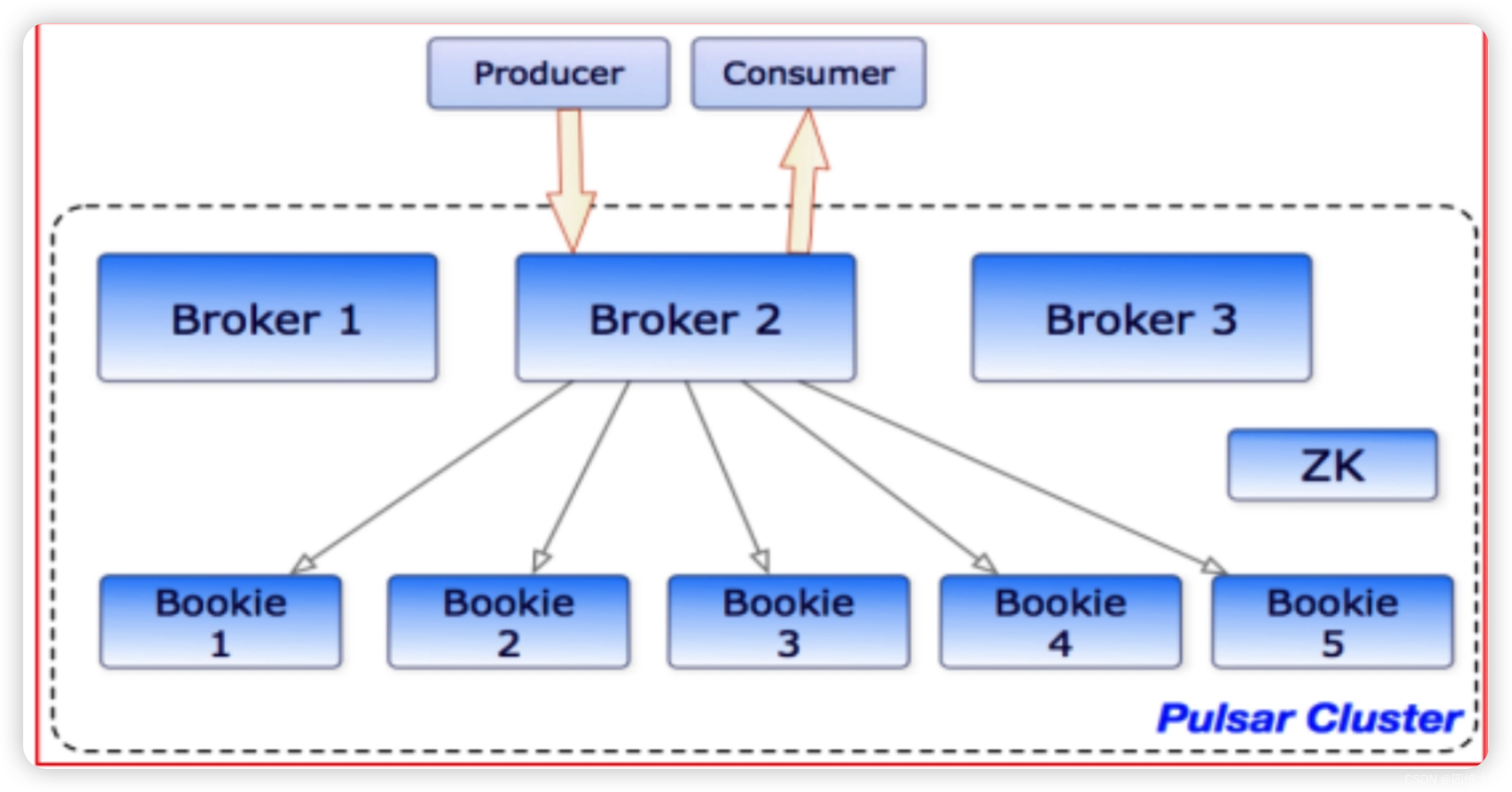 [外链图片转存失败,源站可能有防盗链机制,建议将图片保存下来直接上传(img-XC09Noll-1649237152128)( image-20220405172507575.png)]
