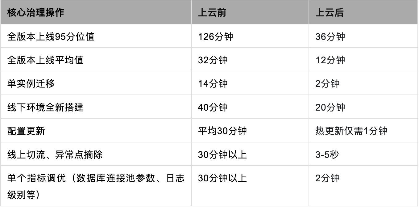 微服务架构革新：百度Jarvis2.0与云原生技术的力量_Kubernetes部署_14
