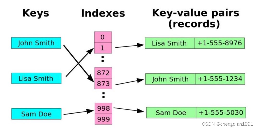 在这里插入图片描述 https://i-blog.csdnimg.cn/blog_migrate/fa63b3162c6fdc5c1e789762cf1d0eb6.jpeg#pic_center