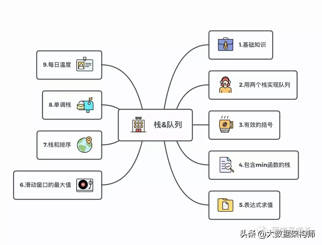 万字长文 | 字节跳动面试高频算法题(先码再看)