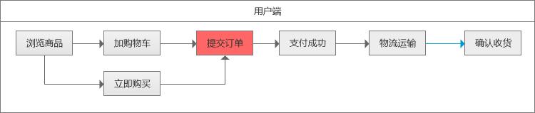 971c84c660eaad6f351ee3dd08522e80.png