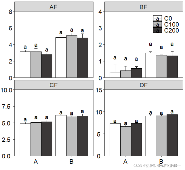 R语言ggplot2 | 如何自定义facet分面的坐标轴范围_ggplot2自定义分面图y轴刻度-CSDN博客