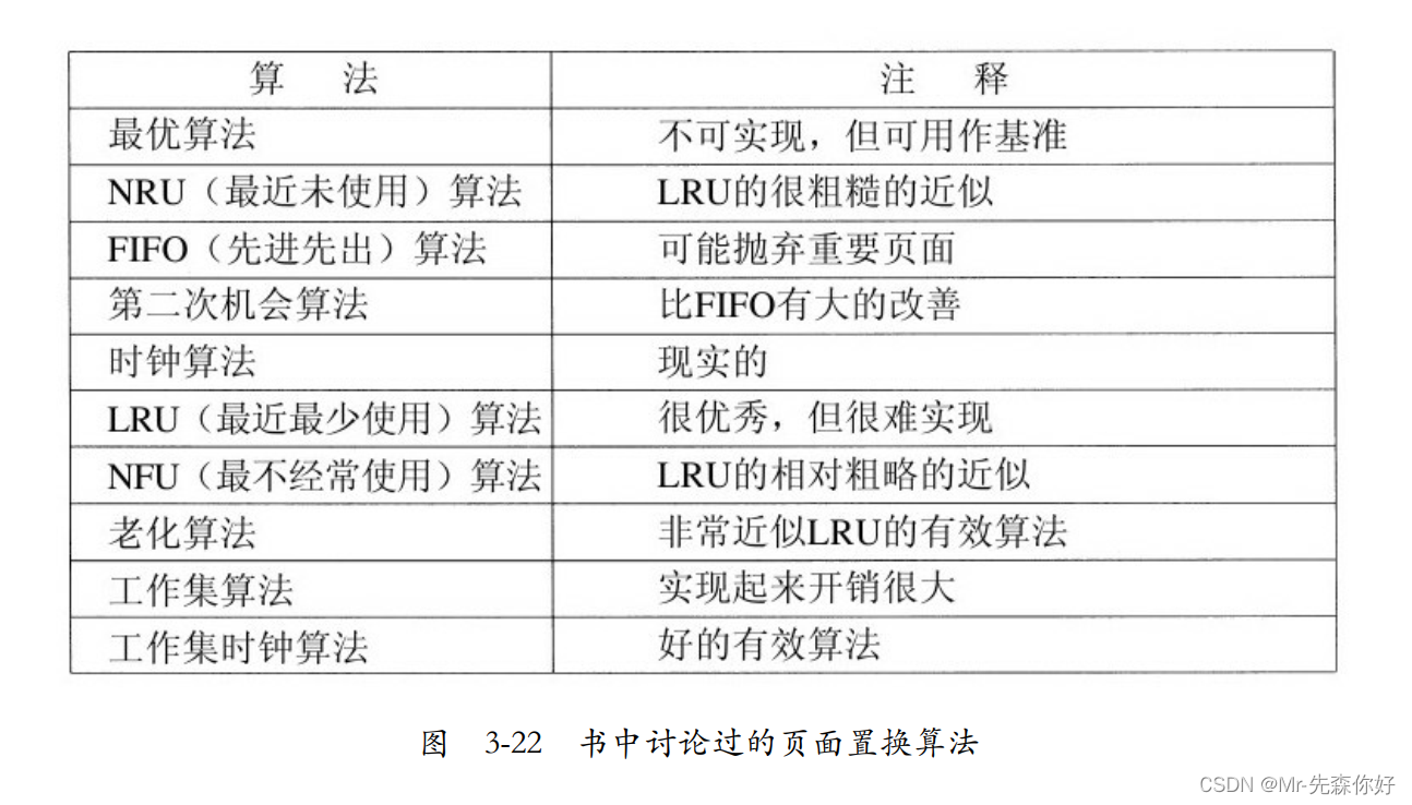 《现代操作系统》插图7 在这里插入图片描述