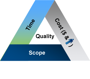 costtimescope