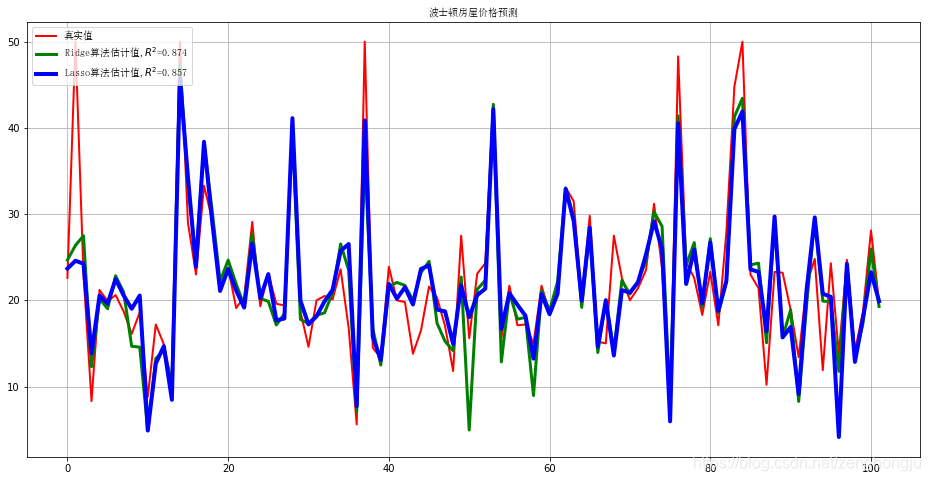 [外链图片转存失败,源站可能有防盗链机制,建议将图片保存下来直接上传(img-8gMffbu0-1586178702801)(output_6_1.png)]