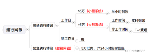 大小额系统和超级网银区别