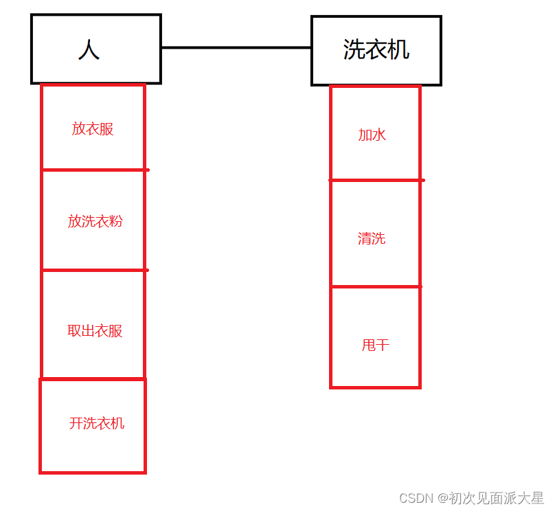 【C++】struct VS class_c++ struct vs class.-CSDN博客