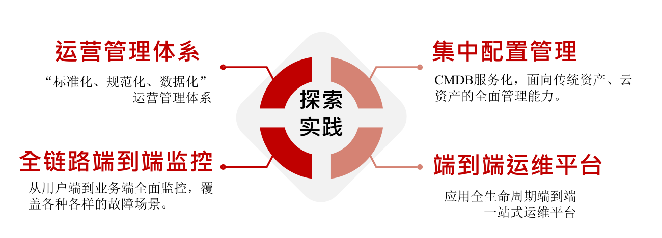 https://i-blog.csdnimg.cn/blog_migrate/fa7d97f07c4feb04a554e53fe9d882bb.png https://i-blog.csdnimg.cn/blog_migrate/fa7d97f07c4feb04a554e53fe9d882bb.png