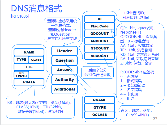 image-20221010141418444