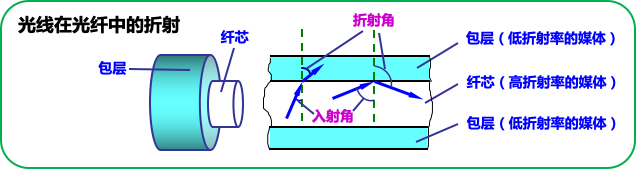 计算机网络原理第二章