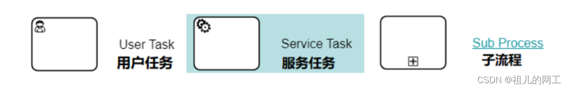 [外链图片转存失败,源站可能有防盗链机制,建议将图片保存下来直接上传(img-4I6wrY9q-1688093608801)(assets/1671776624801.png)]