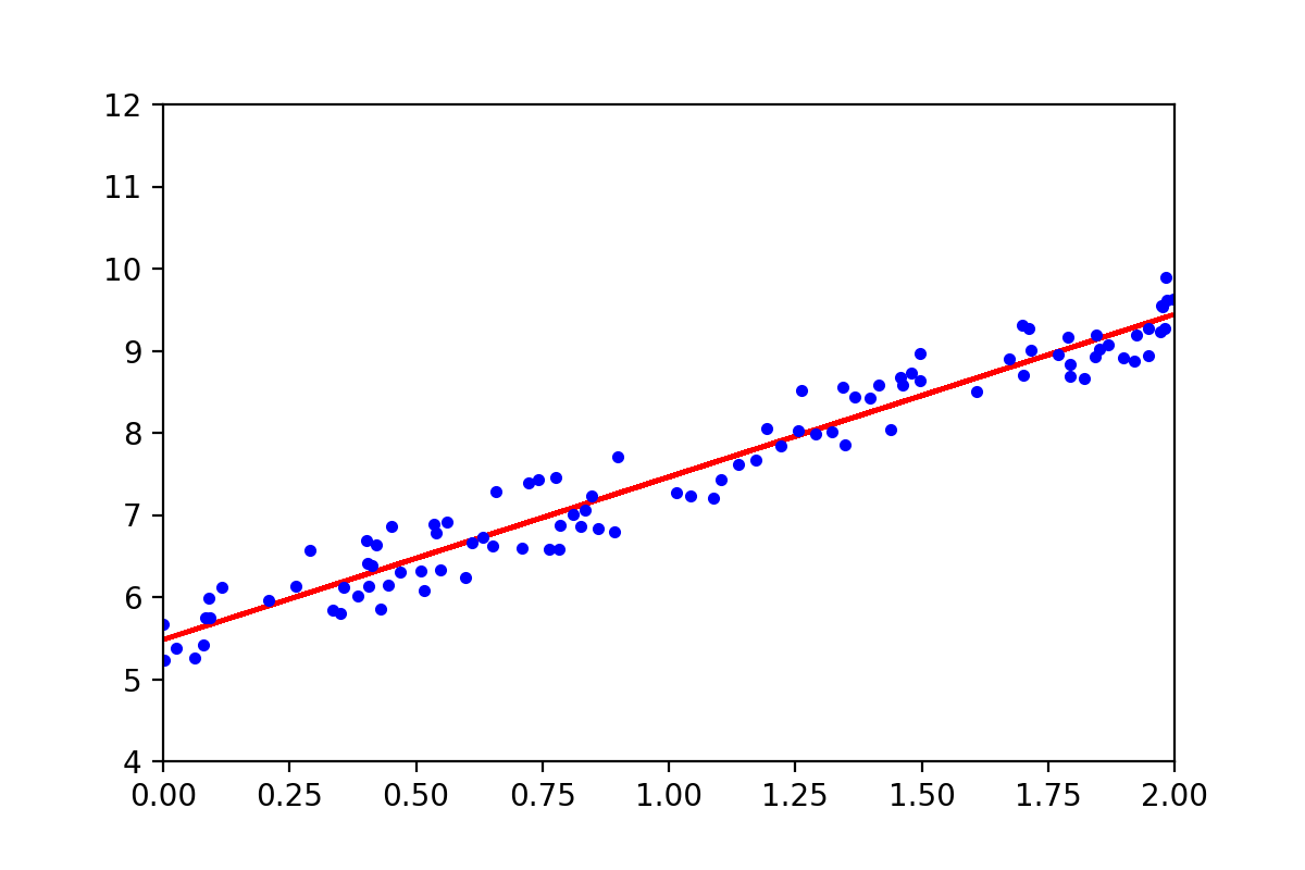 【机器学习】一般线性回归