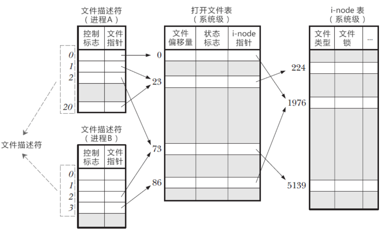 (十二)shell 重定向详解与文件描述符-CSDN博客