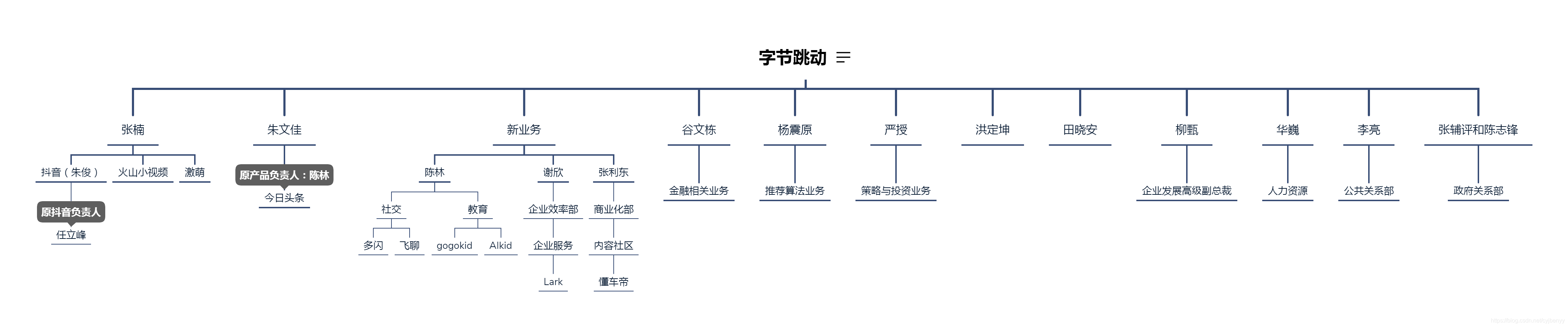 字节跳动高管人事变动