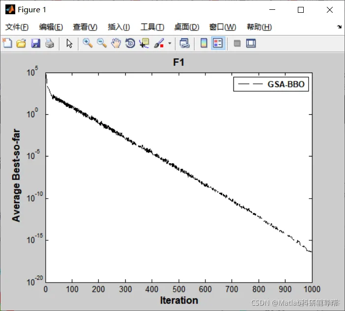 【优化求解】基于生物地理学结合重力引力搜索优化求解算法matlab源码_matlab_10