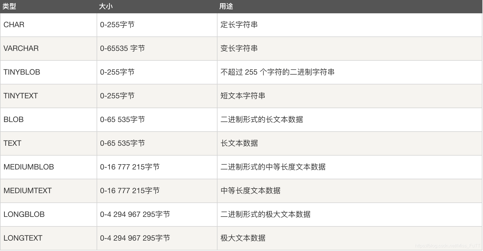 字符串类型