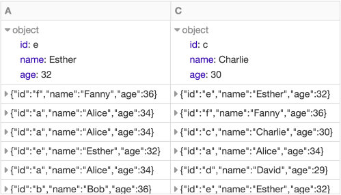 GraphFrame motif findings
