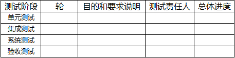 测试阶段定义.png