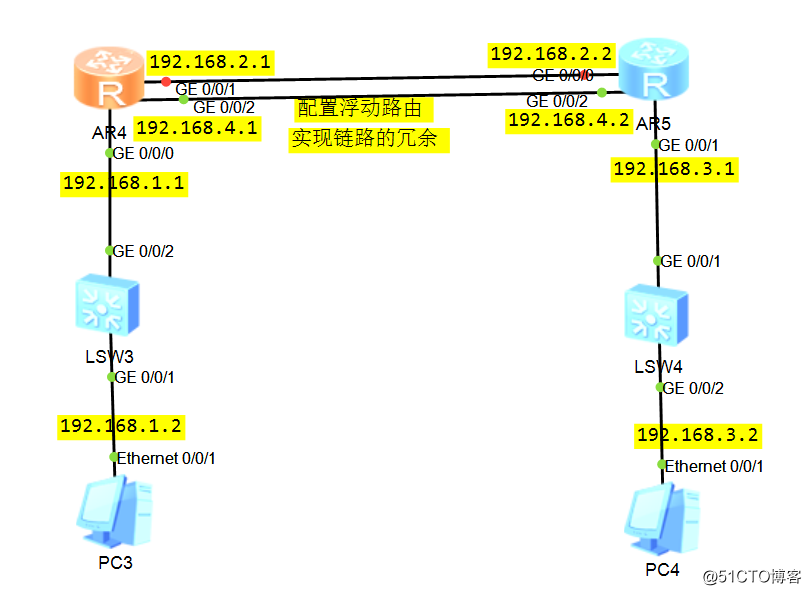 配置浮动路由，实现链路冗余